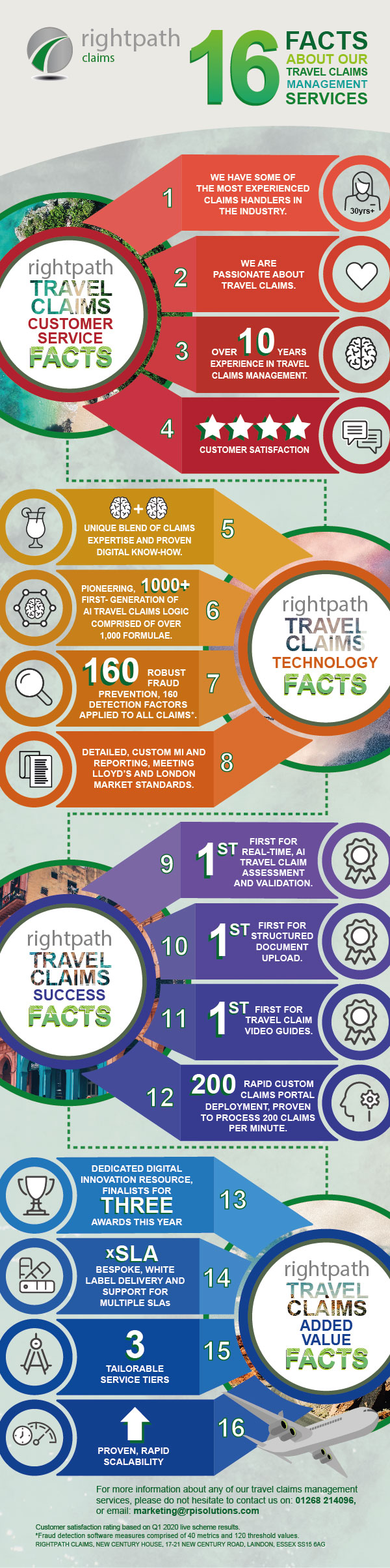 Sixteen facts about our travel claims management services - Infographic.